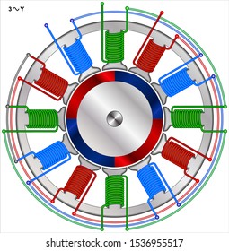 Three phase brush less DC motor