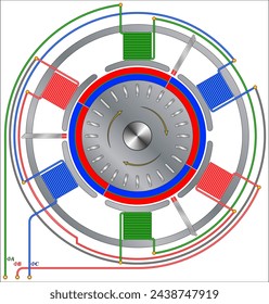 Three Phase Four Pole brush less Induction Motor