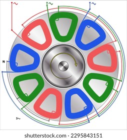 Three phase Stator Winding Diagram Delta - Star Connection