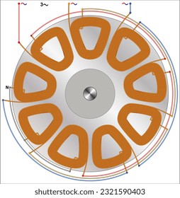 Three phase Stator Winding Diagram - Star Connection