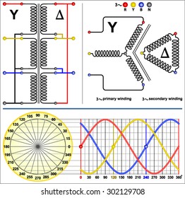 Three Phase Transformer