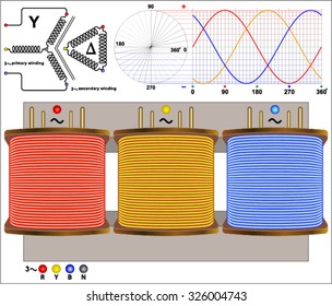 Three phase transformer