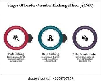 three Phases in leadership making. Infographic template with icons and description placeholder