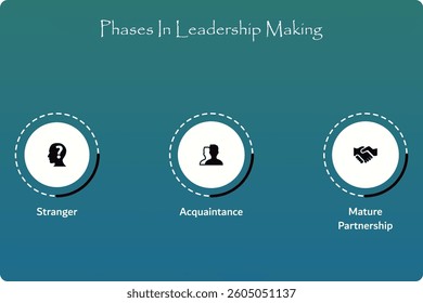 three Phases in leadership making. Infographic template with icons and description placeholder