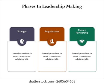 three Phases in leadership making. Infographic template with icons and description placeholder