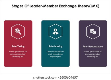 three Phases in leadership making. Infographic template with icons and description placeholder