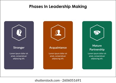 three Phases in leadership making. Infographic template with icons and description placeholder