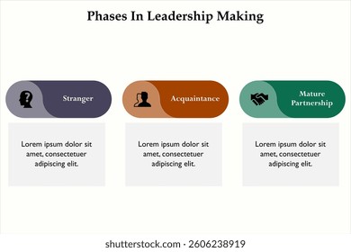 three Phases in leadership making. Infographic template with icons and description placeholder