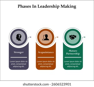 three Phases in leadership making. Infographic template with icons and description placeholder