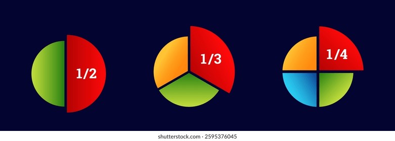 Three pie charts showing a circle divided into halves, thirds, and quarters, each in red and green.