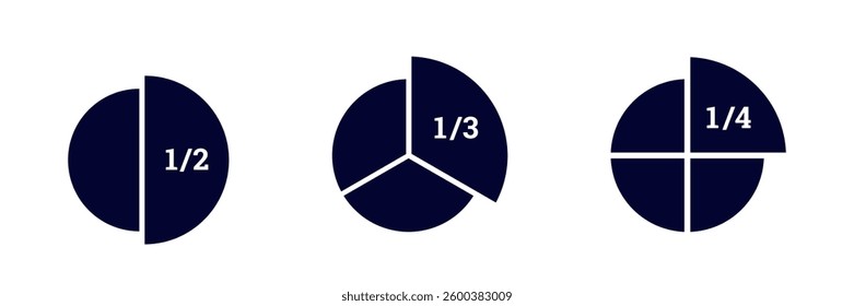 Three pie charts showing fractions: one half, one third, and one fourth, illustrating division.