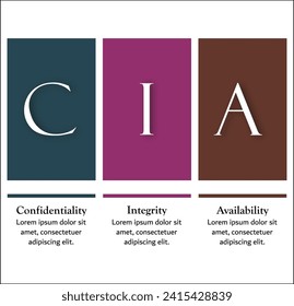 Three pillars Of CIA - Confidentiality, Integrity, Availability. Infographic template with icons