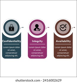 Three pillars Of CIA - Confidentiality, Integrity, Availability. Infographic template with icons