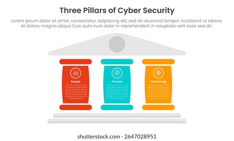 three pillars of cyber security with ancient classic construction infographic 3 point stage template with big column for description for slide presentation vector