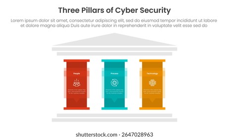 three pillars of cyber security ancient classic construction infographic 3 point stage template with big pillar with text description for slide presentation vector