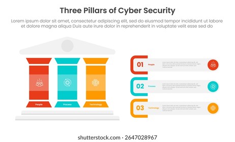 three pillars of cyber security with ancient classic construction infographic 3 point stage template with colorfull pillar and rectangle round container for slide presentation vector