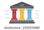 three pillars framework Infographic diagram chart template for business presentation vector illustration.