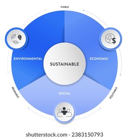 Tres Pilares del diagrama del marco de desarrollo sustentable graban banner infográfico con vectores de íconos con ecología, economía y social. Conceptos de sostenibilidad ambiental, económica y social.