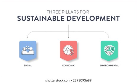 Three Pillars of Sustainable Development framework diagram chart infographic banner with icon vector has Ecological, Economical and Social. Environmental, economic and social sustainability concepts.