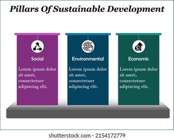 Three Pillars Of Sustainable Development With Icons In A Vector Illustration