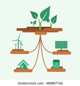 three plants with their roots connected to different symbols