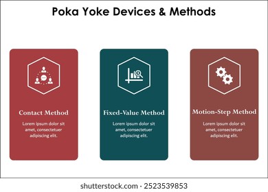 Três dispositivos e métodos de poka-yoke - contato, valor fixo, métodos de passo de movimento. Modelo de infográfico com ícones e espaço reservado para descrição