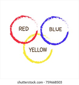 Three Primary Colors.