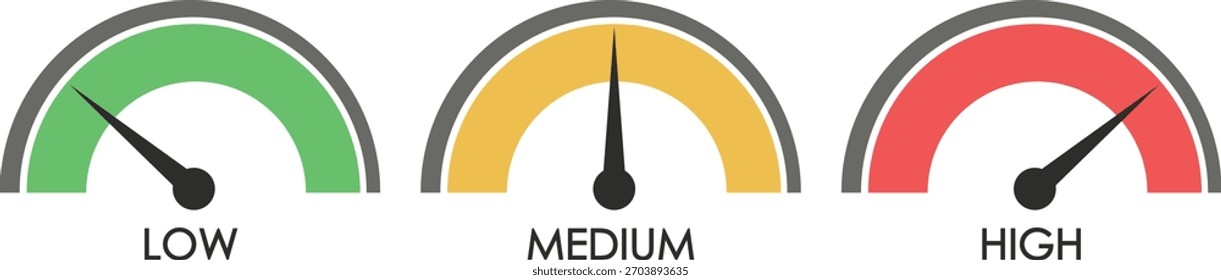 Tres medidores de escala que muestran niveles bajos, Medianos y altos en un diseño simple y moderno. Velocímetro y concepto de evaluación de riesgos. 