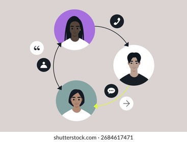 Three scheme avatars form a circle, each representing different aspects of communication, They engage with each other through various symbols, illustrating interaction and connection.