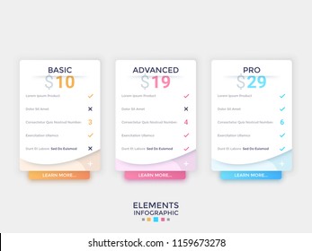 Three separate paper white rectangles with price indication, check list and pop-up or drop-down menu elements. Concept of 3 website account option sets. Infographic design layout. Vector illustration.