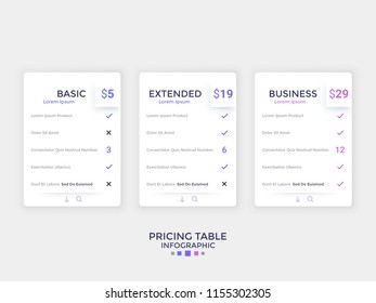 Three separate simple paper white tables with subscription plan or software license description, price and list of included features. Minimal design template. Vector illustration for website.