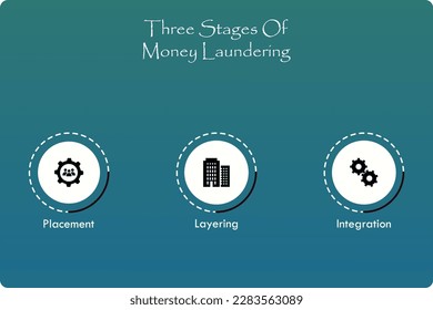 Three stages of Money Laundering - Placement, Layering, Integration. Infographic template with icons and description placeholder