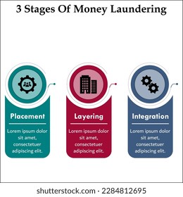 Three stages of Money Laundering - Placement, Layering, Integration. Infographic template with icons and description placeholder