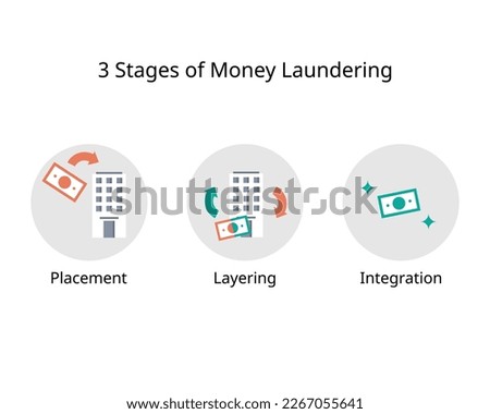 three stages of the money laundering process to release laundered funds into the legal financial system