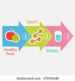 Three step weight loss infographic. Healthy food, sport fitness, drink water. Colorful arrow icon. Flat design  Vector illustration