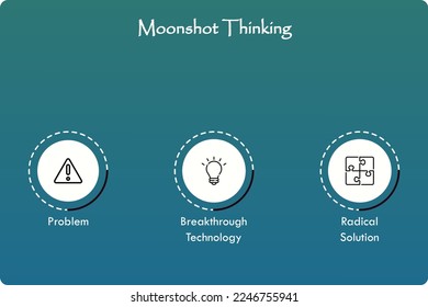 Three steps of Moonshot thinking with icons in an Infographic template