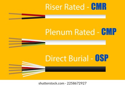 three stranded oxygen-free copper wires