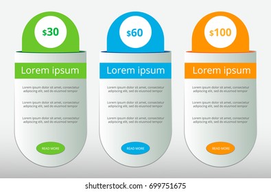 Three tariffs. UX Interface for the site. Vector banner for web app. Pricing table, banner, order, box, button, list and bullet with plan for website.
