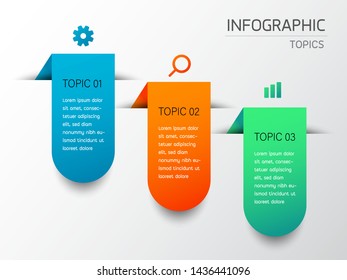 3 topics for presentation