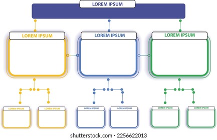 Three to two flow chart
