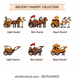 Three types of ancient wooden chariots with spoked wheels and ornate designs