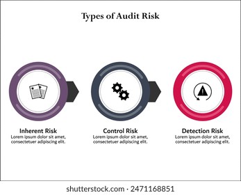 Three types Of Audit risk - Inherent, Control, Detection risk. Infographic template with icons and description placeholder
