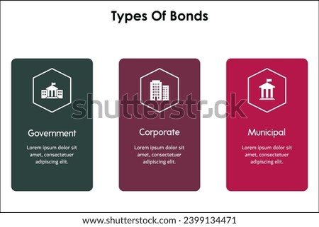 Three types of bonds - Government, Corporate, Municipal. Infographic template with icons