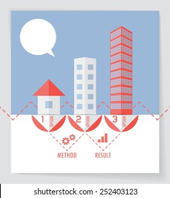 Three types of buildings in a single graph concept. EPS10.