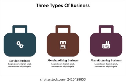 Tres tipos de negocios: Servicio, Merchandising, Industria manufacturera. Plantilla infográfica con iconos