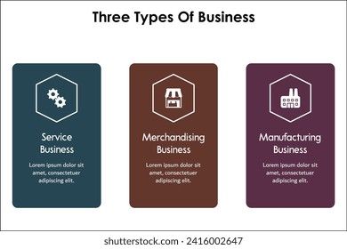 Tres tipos de negocios: Servicio, Merchandising, Industria manufacturera. Plantilla infográfica con iconos