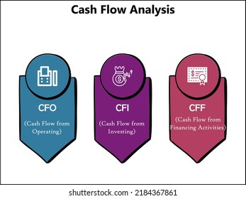 Three Types Cash Flow Analysis Icons Stock Vector (Royalty Free ...