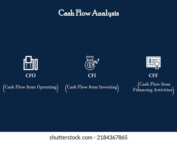 Three Types Of Cash Flow Analysis With Icons In An Infographic Template