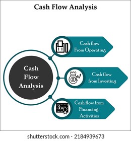 Three Types Cash Flow Analysis Icons Stock Vector (Royalty Free ...