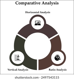 Tres tipos de análisis comparativo. Plantilla de infografía con iconos y marcador de posición de descripción